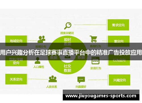 用户兴趣分析在足球赛事直播平台中的精准广告投放应用
